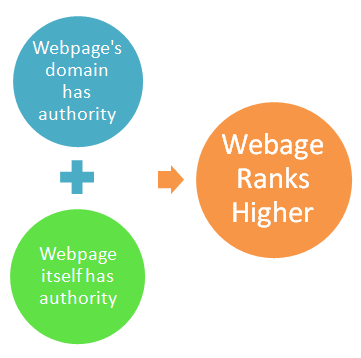 Làm thế nào để có backlink chất lượng?
