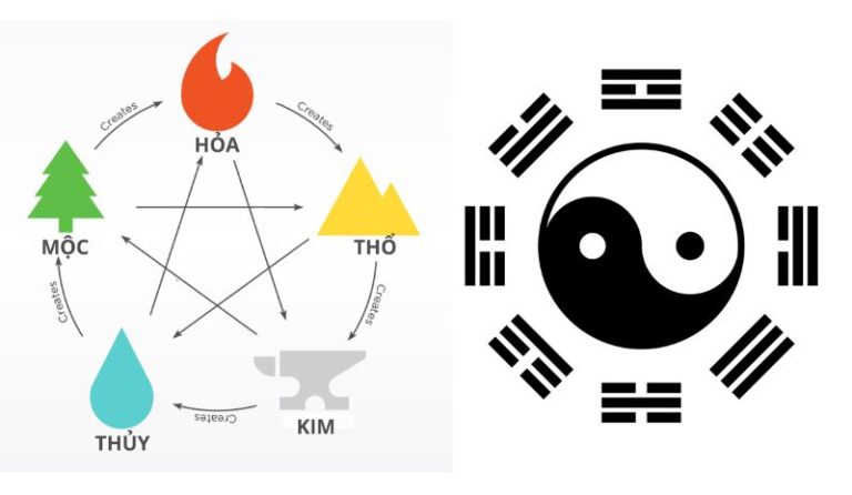 Share Khóa Học Phong Thủy Căn Bản