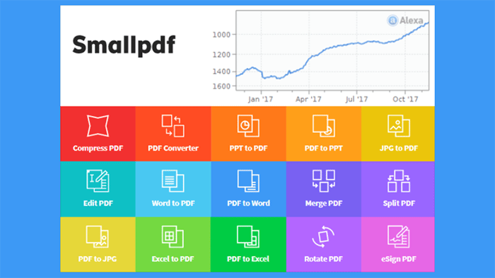 Share tài khoản smallpdf miễn phí